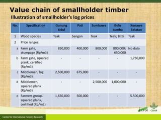 bulu farm price|Farm .